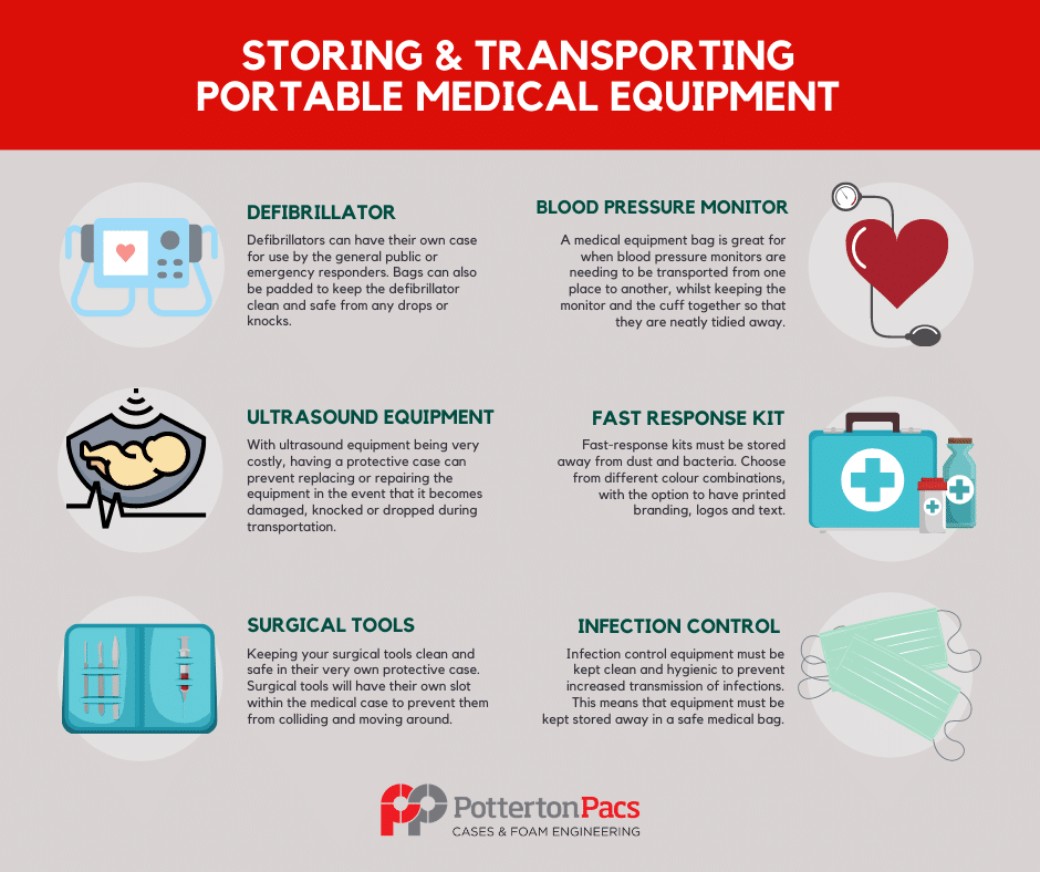 PottertonPocs Storing & Transporting Portable Medical Equipment Poster
